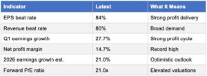 Earnings Snapshot Chart